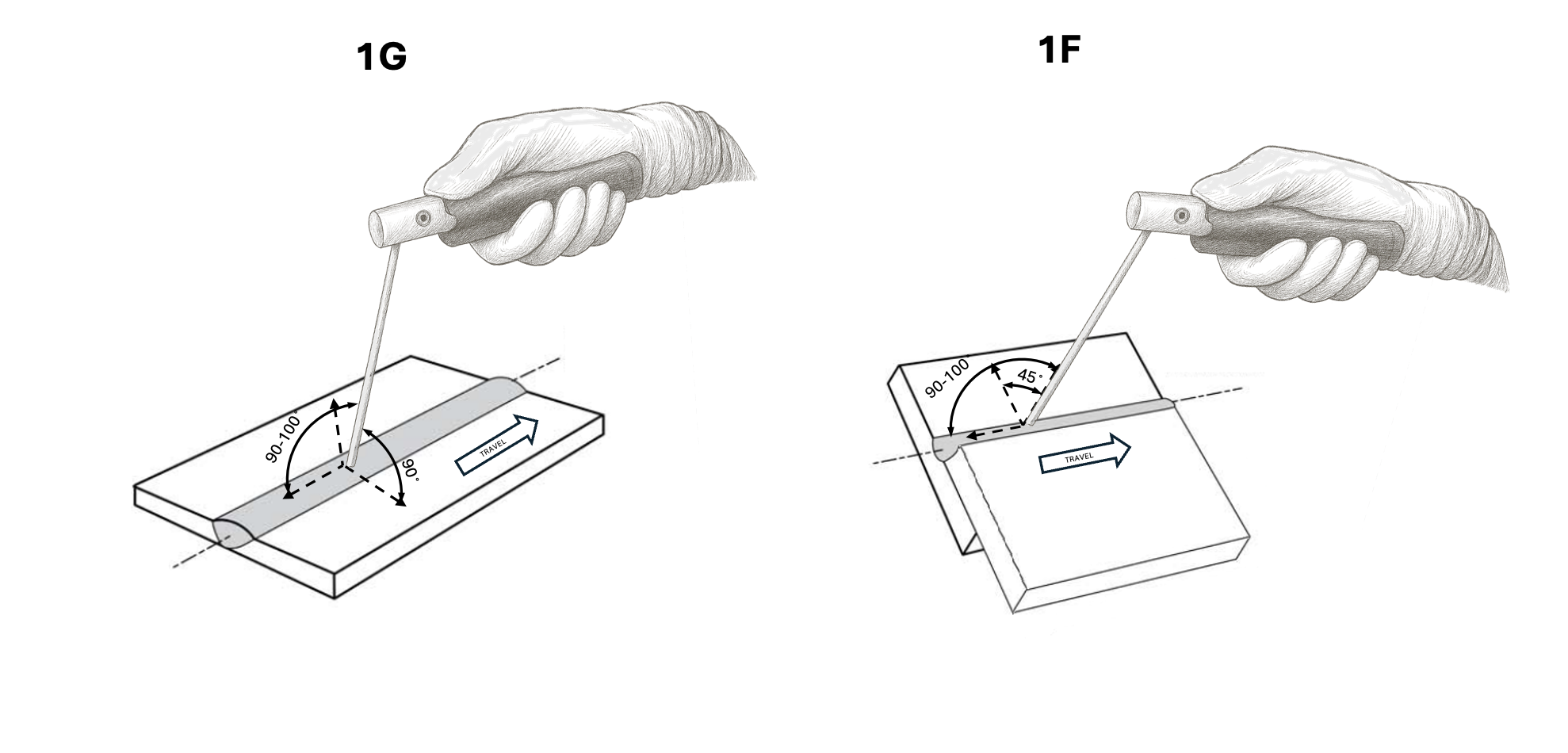 smaw flat position angle